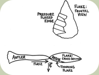 glass knapping/pressure flaking